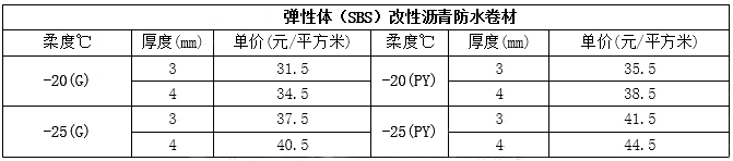 SBS防水卷材價(jià)格表_2018最新SBS防水卷材報(bào)價(jià)大全_開來濕克威防水