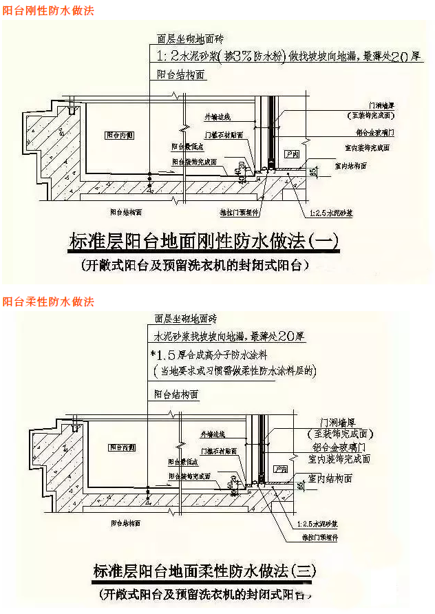 陽臺(tái)防水施工節(jié)點(diǎn)大樣圖