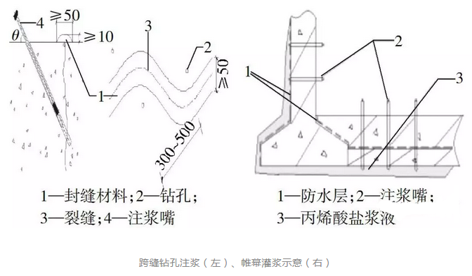 怎樣徹底解決地下建筑工程的滲漏問題？