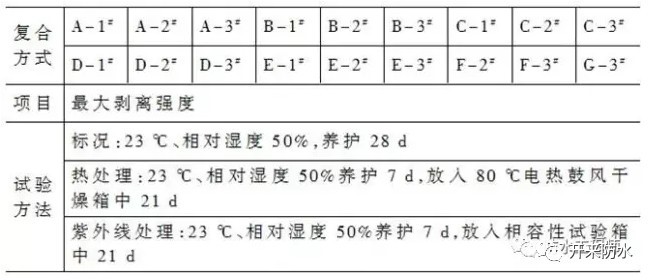 復(fù)合防水做法
